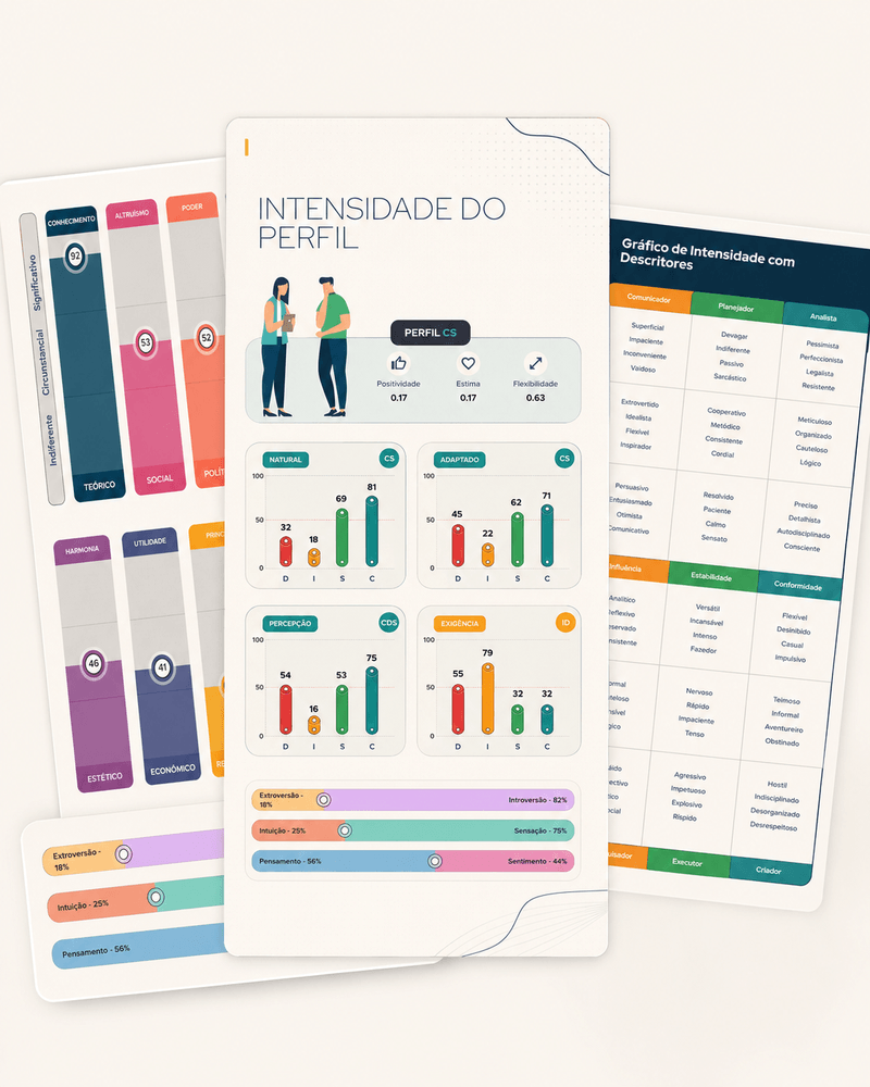 Páginas do relatório Decifre-se com intensidade de perfil, gráficos e tabelas